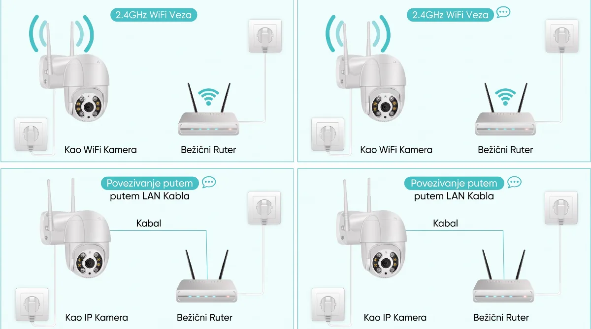 IP WIFI Nadzorna Kamera 1080P Vanjska Rotaciona Kamera - Tehnička izrada i anatomske prednosti